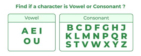 isvowel|character is vowel or consonant.